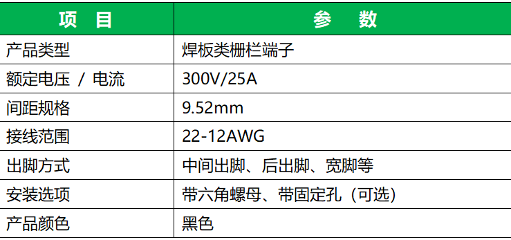 TB系列9.52mm栅栏端子参数